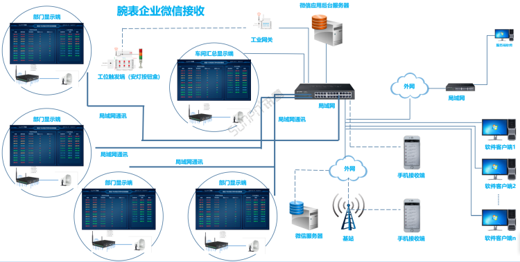 智能電氣之路 物聯網時代下，以互聯網技術為基石的軟件服務新范式