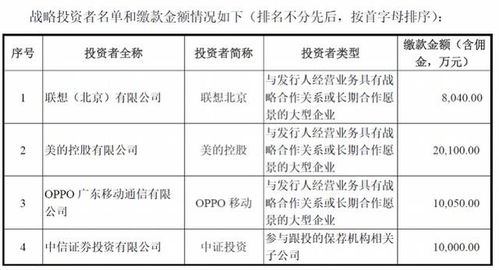 中芯國際、吉利汽車帶火“回A”概念，AH股中的基礎軟件服務板塊或是價值洼地