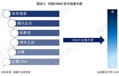 2024年中國CRM行業競爭格局與市場份額深度洞察 市場集中度、企業布局與未來趨勢