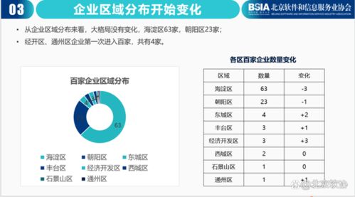 《2021北京軟件和信息技術服務業綜合實力報告》發布，百強名單揭曉，基礎軟件服務彰顯核心力量