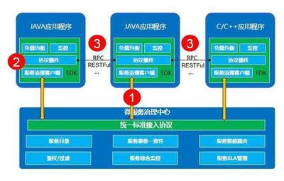 華為基于Kubernetes構建云原生基石 FusionStage 2.0 基礎軟件服務深度解析